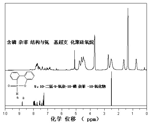 Carbon nano tube/thermosetting resin composite material and preparation method thereof