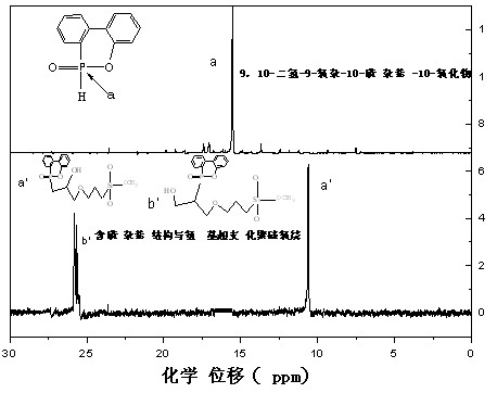 Carbon nano tube/thermosetting resin composite material and preparation method thereof