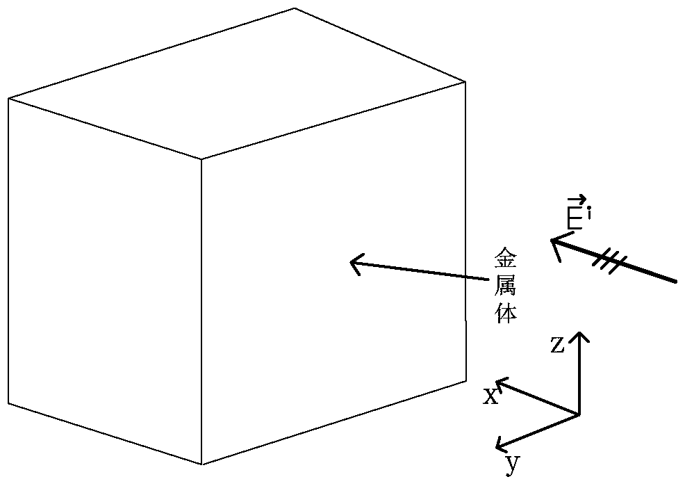 Hybrid analysis method of electromagnetic scattering from targets with medium in cavity