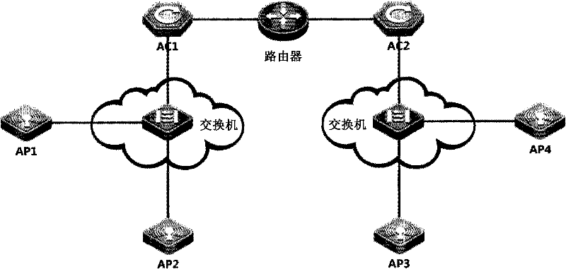 Wireless access point working channel selecting method and device