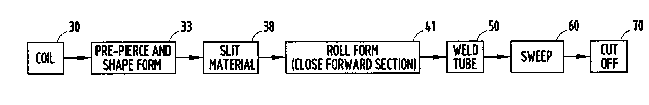 Continuous process of roll-forming pre-stamped varying shapes