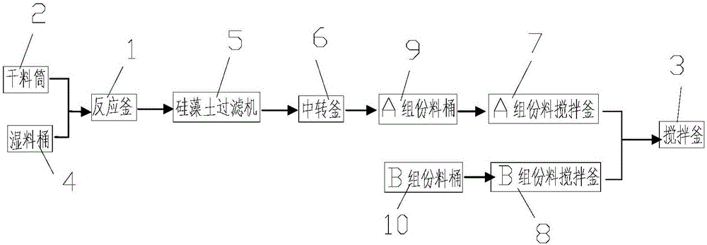 Production device and production method for double-component polyurethane adhesive