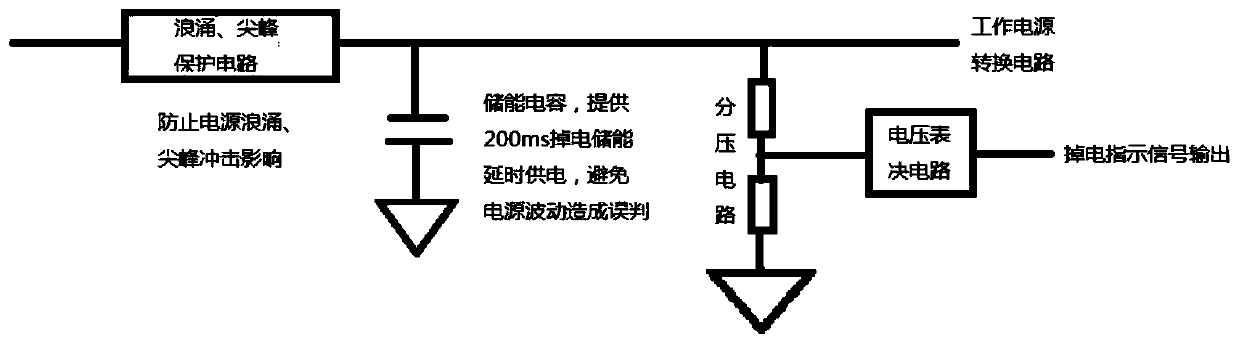 BIT method of independent power supply module inside protection recorder