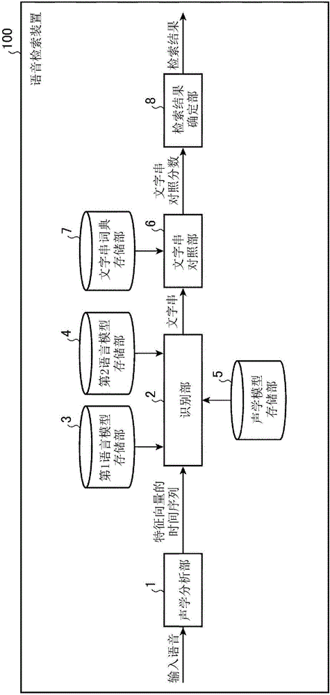 Speech search device and speech search method