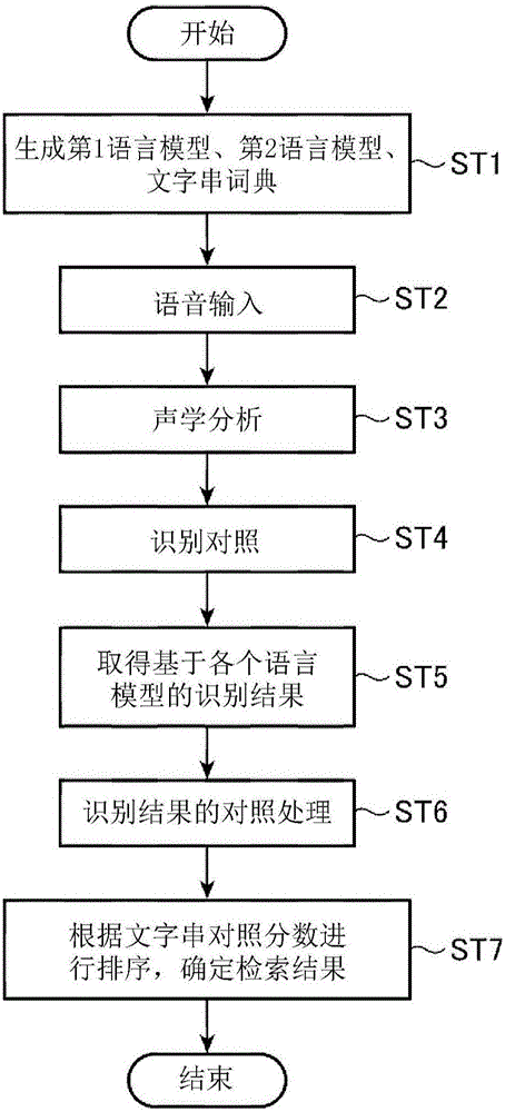 Speech search device and speech search method