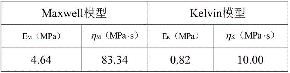 Visual uniaxial penetrating test-based bituminous mixture homogeneity evaluation method