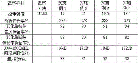 Integrated data cable for telecommunication power source