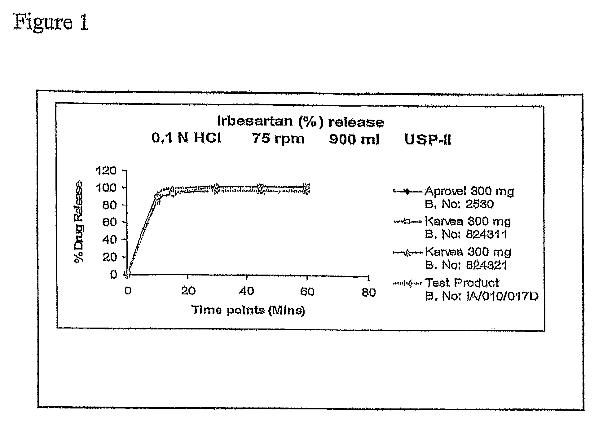 Solid pharmaceutical fixed dose compositions comprising irbesartan and amlodipine, their preparation and their therapeutic application