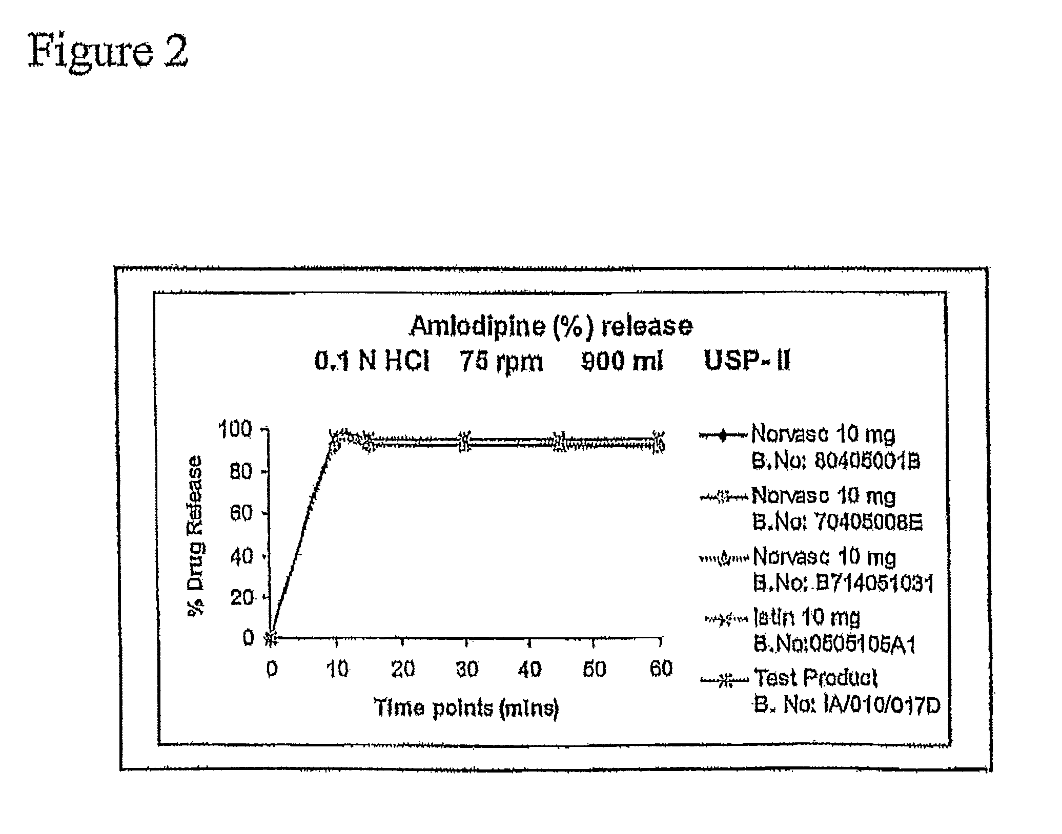 Solid pharmaceutical fixed dose compositions comprising irbesartan and amlodipine, their preparation and their therapeutic application