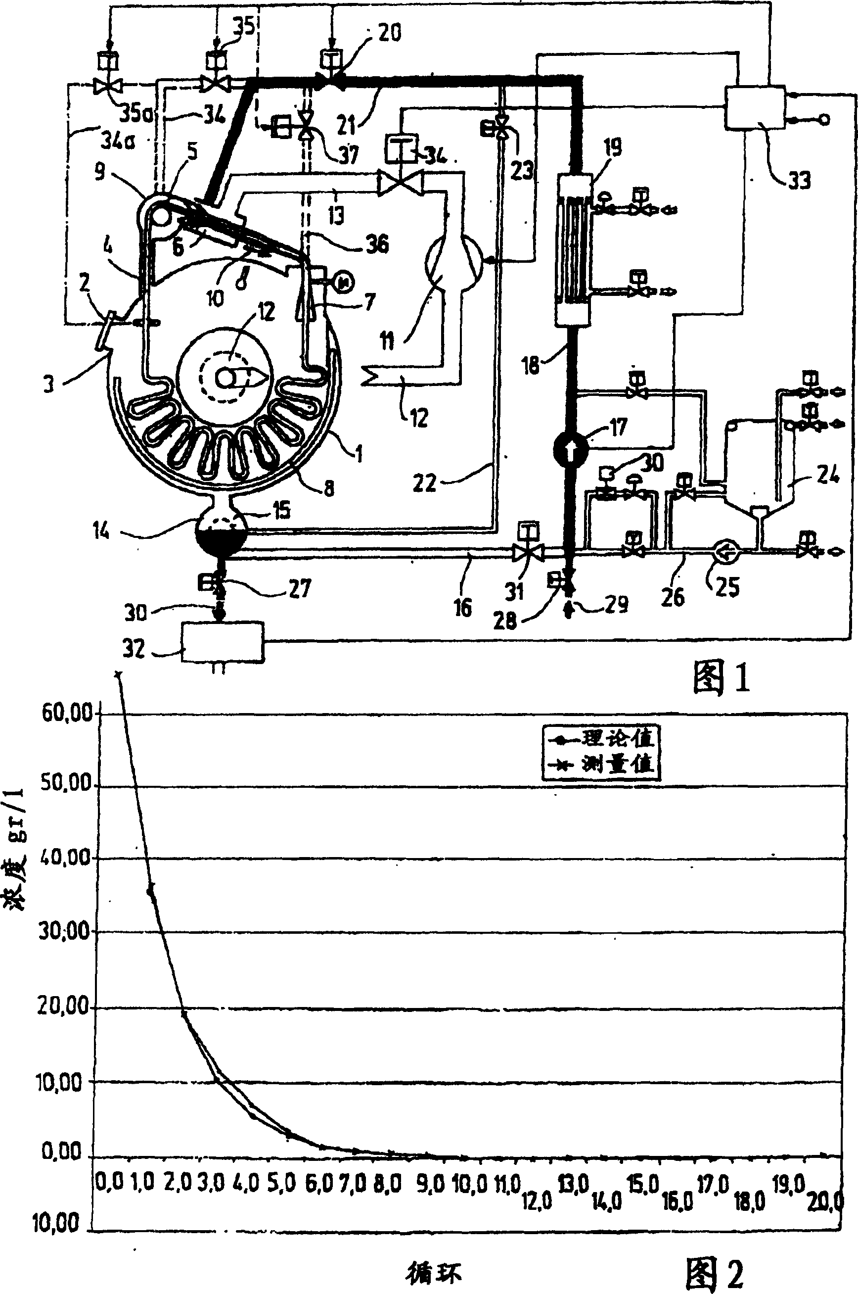 Method and device for rinsing fabric in roped form