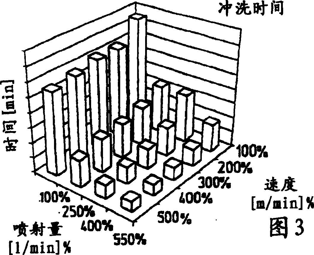 Method and device for rinsing fabric in roped form