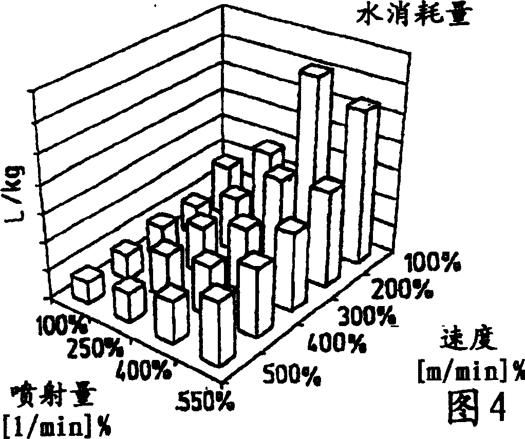 Method and device for rinsing fabric in roped form