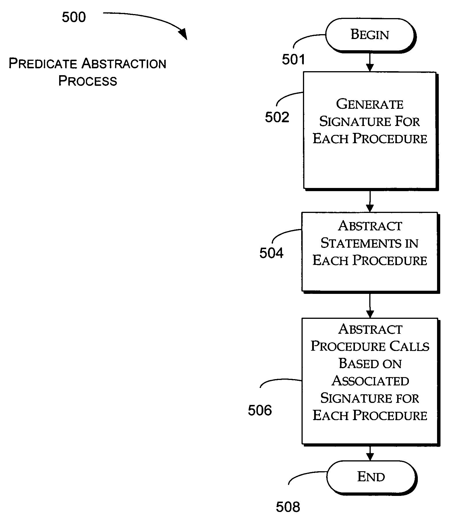 System and method for generating a predicate abstraction of a program