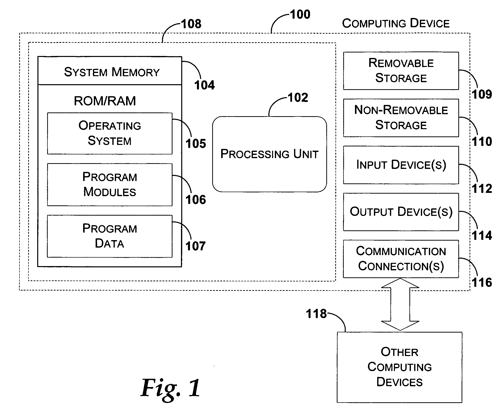 System and method for generating a predicate abstraction of a program