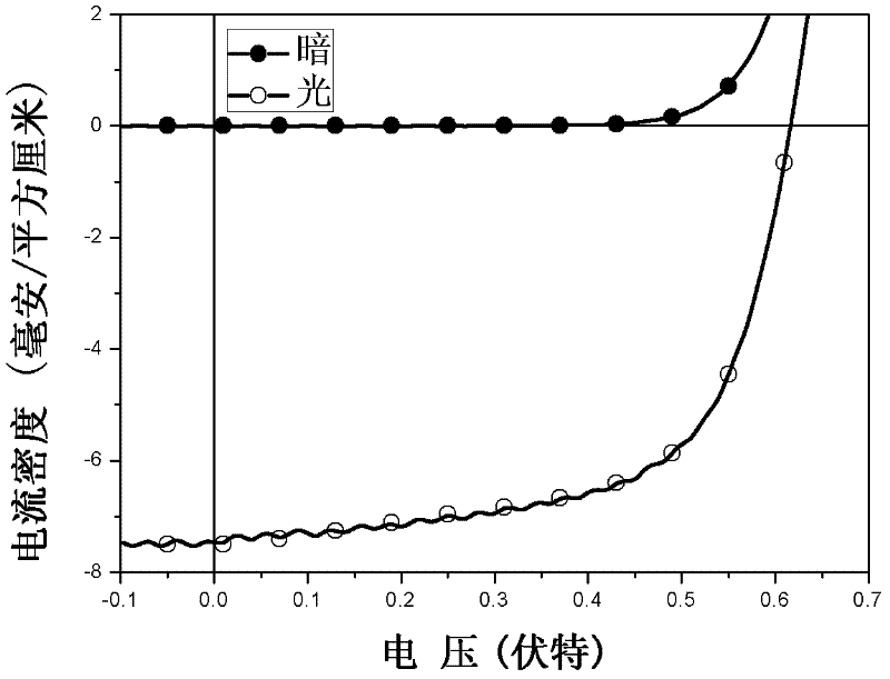 P-I-N type polymer solar cell and preparation method thereof