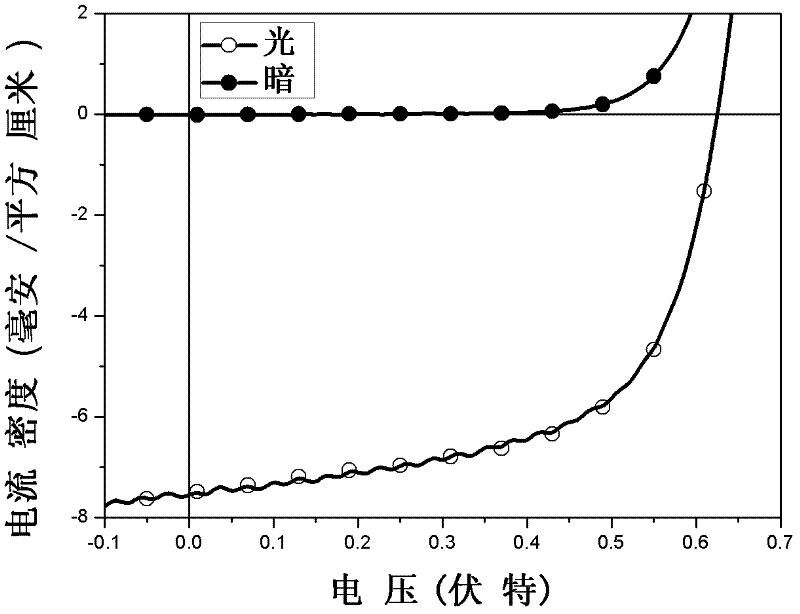 P-I-N type polymer solar cell and preparation method thereof