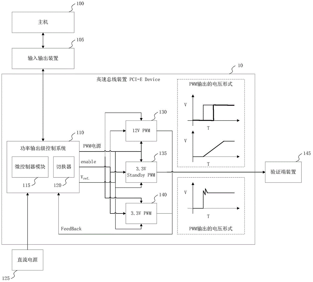 Device and method applied to power output stage control system of high-speed bus device