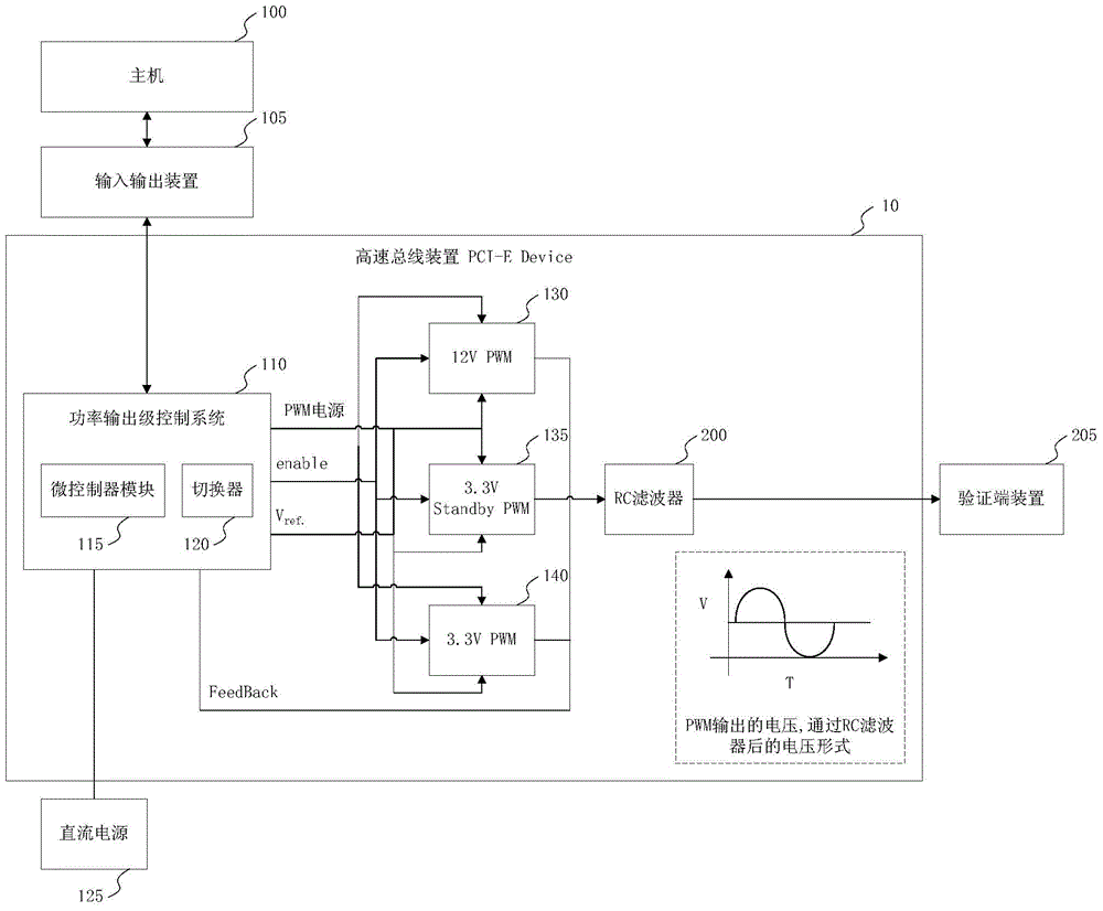 Device and method applied to power output stage control system of high-speed bus device