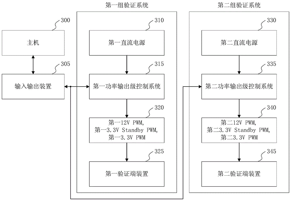 Device and method applied to power output stage control system of high-speed bus device