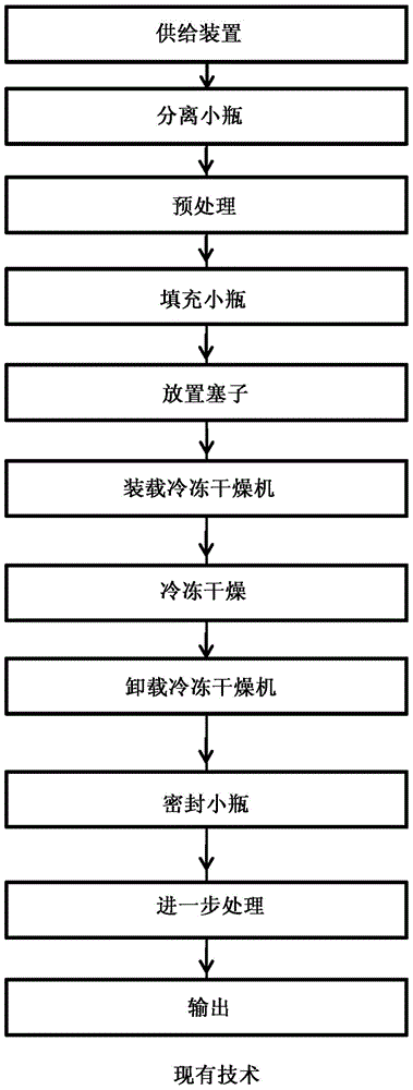 Method for handling containers storing substances for medical, pharmaceutical or cosmetic applications