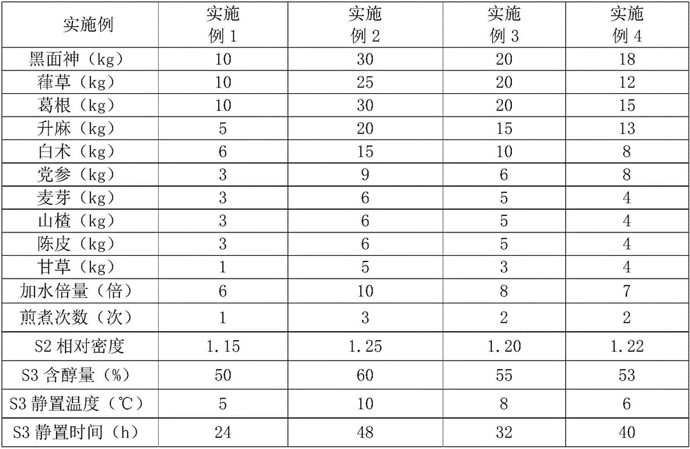 Pharmaceutical composition containing folium et cacumen breyniae fruticosae