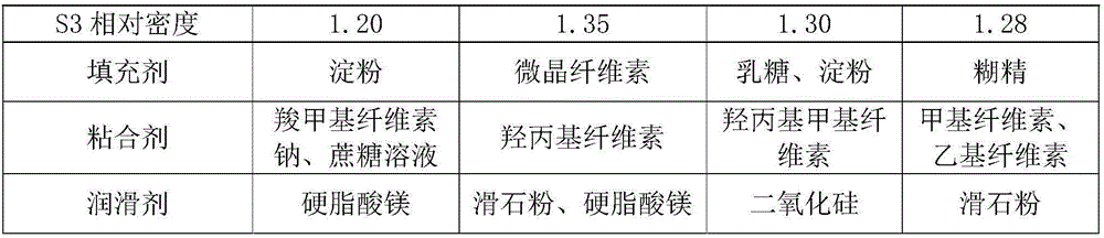 Pharmaceutical composition containing folium et cacumen breyniae fruticosae