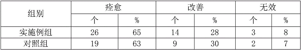 Pharmaceutical composition containing folium et cacumen breyniae fruticosae