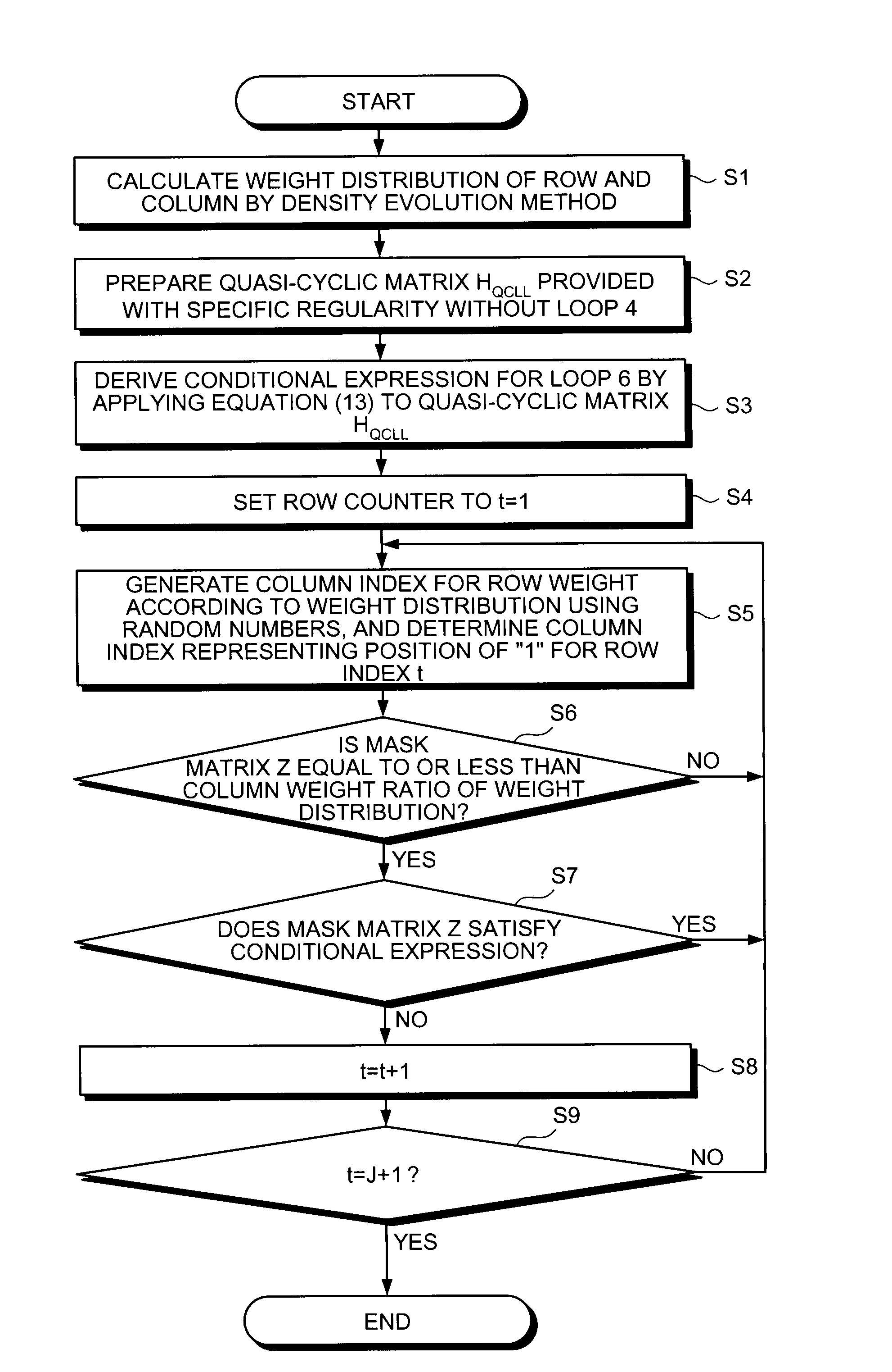 Test matrix generating method, encoding method, decoding method, communication apparatus, communication system, encoder and decoder