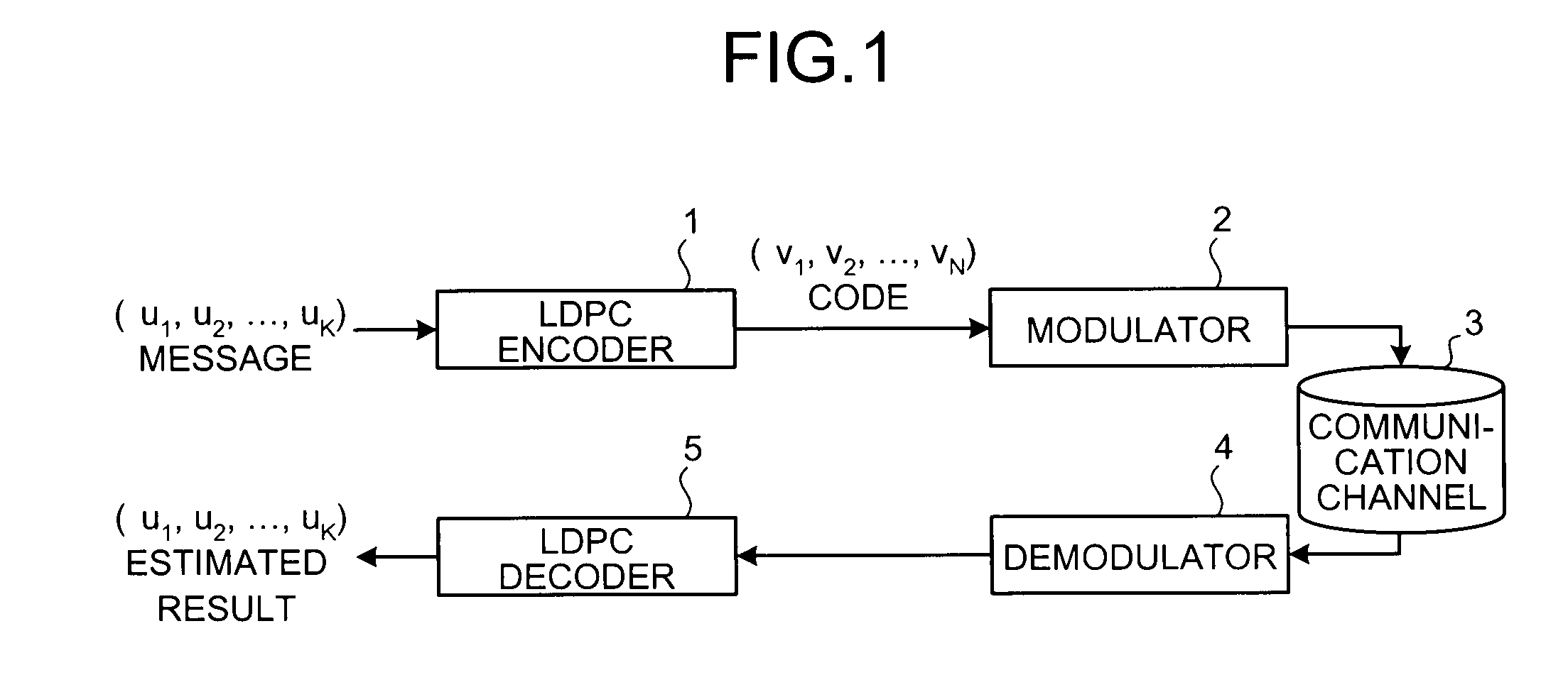 Test matrix generating method, encoding method, decoding method, communication apparatus, communication system, encoder and decoder