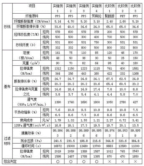 Base cloth for filtering material and production method of base cloth