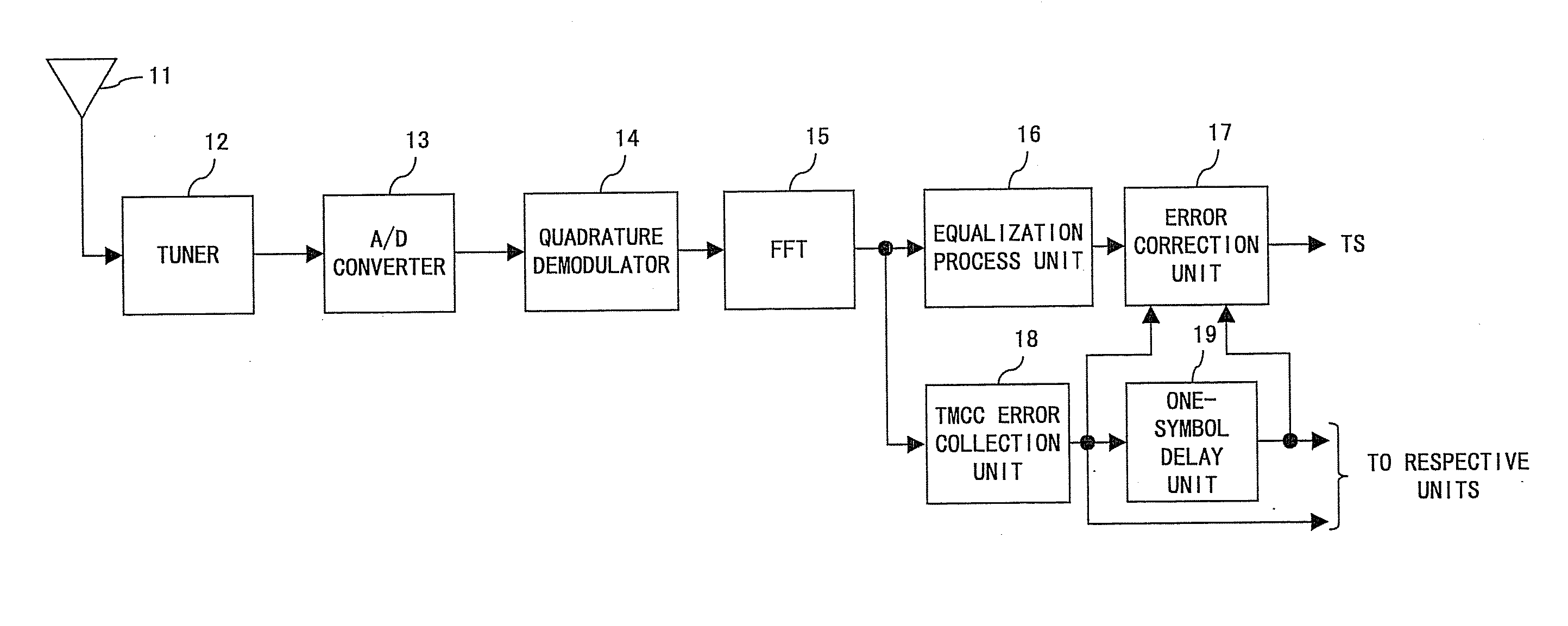 Device and method for receiving digital signal transmitted using OFDM method