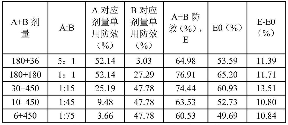 Herbicidal composition containing 3-aryl-6-trifluoromethylpyridazinol compound, and application thereof