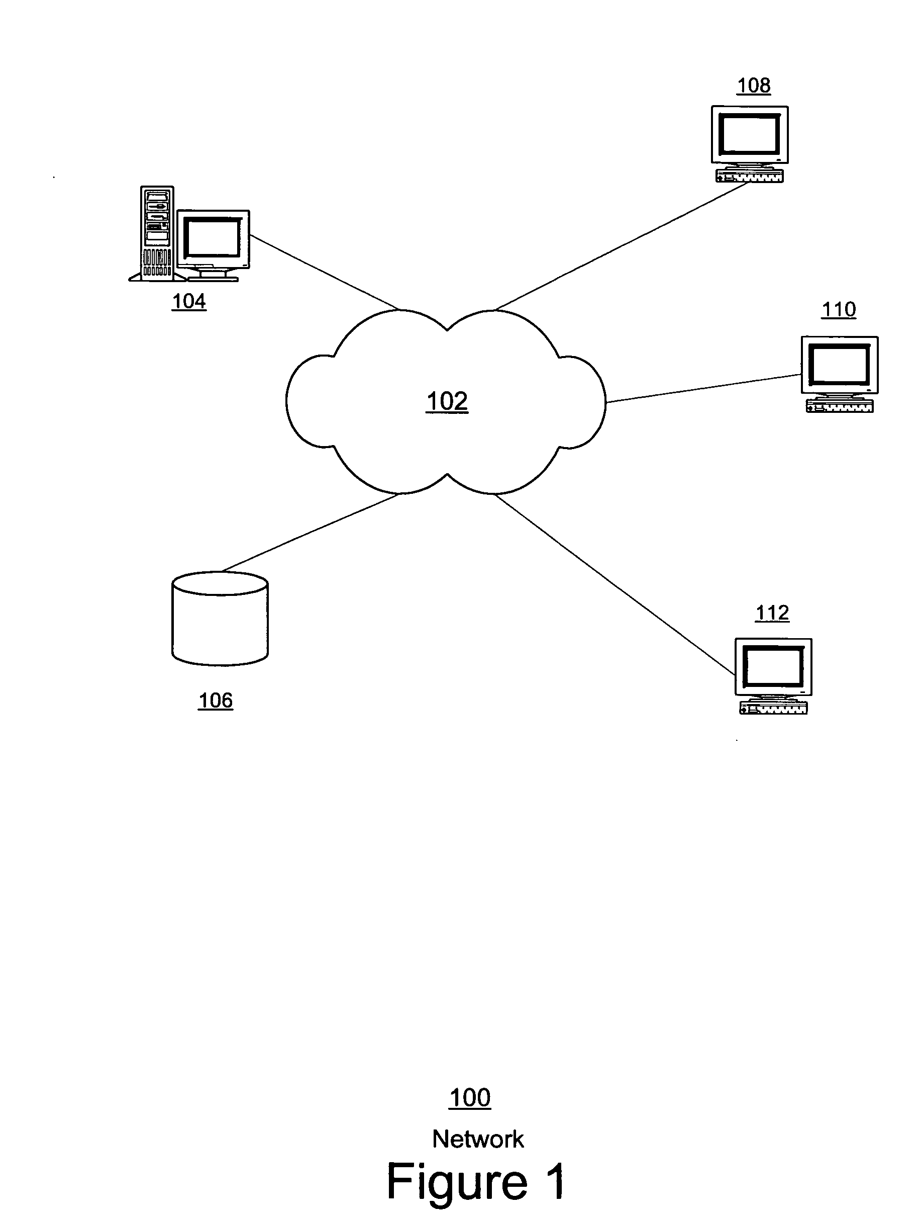 Configurable secure FTP