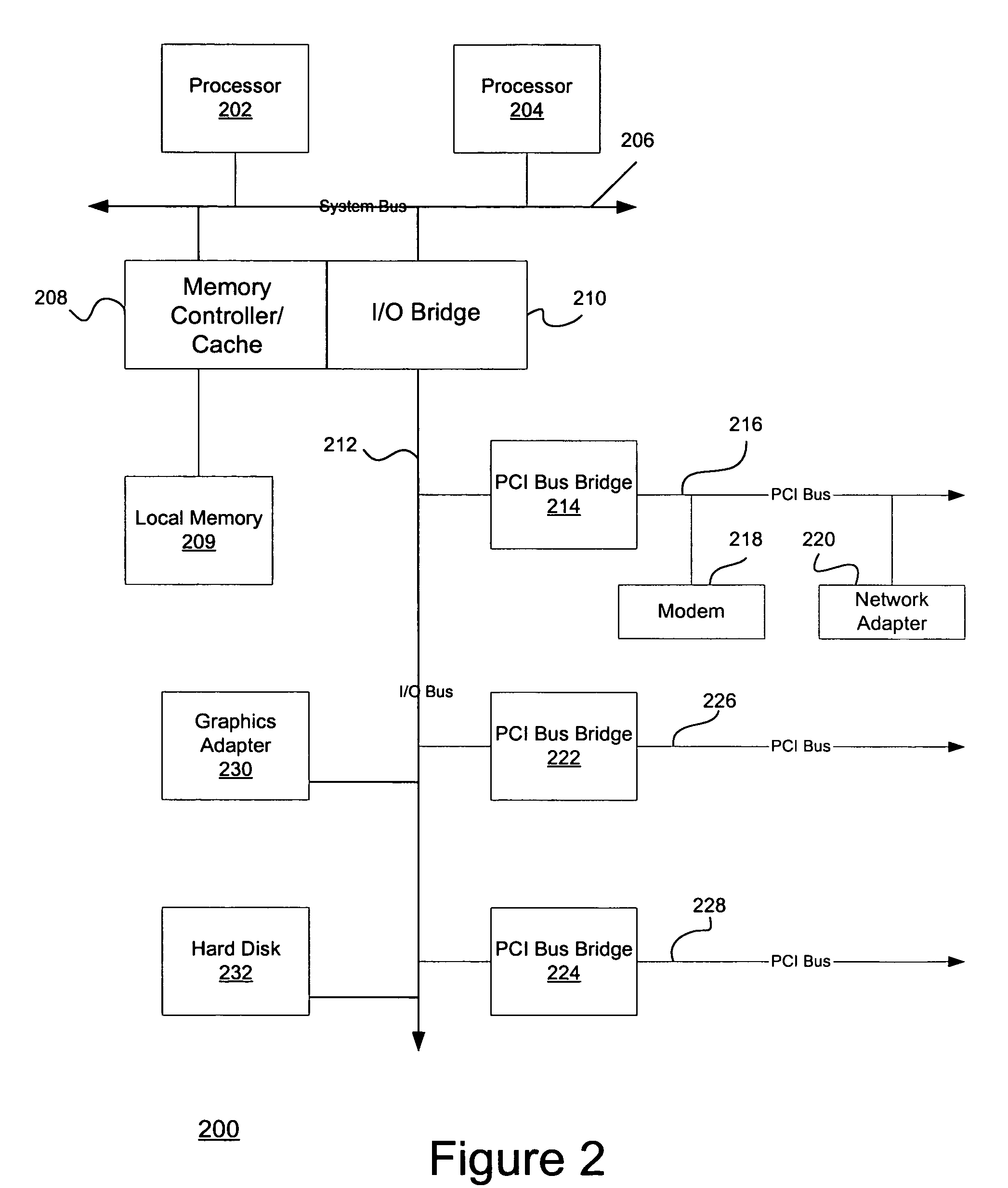 Configurable secure FTP