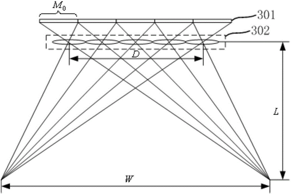 Imaging method and device of three-dimensional light field display system