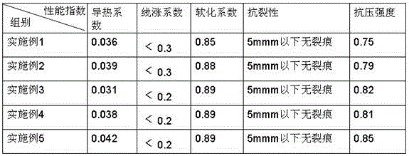 A kind of insulating mortar