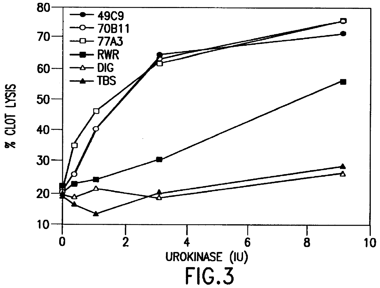 Composition and method for enhancing fibrinolysis