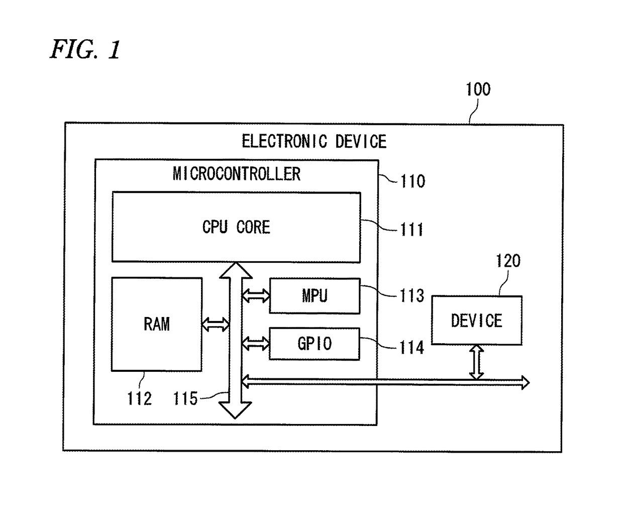 Electronic device, operating system and access control method for protection of a register through an application programming interface