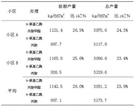 Water-soluble fertilizer including 5-aminolevulinic acid chemical modifier