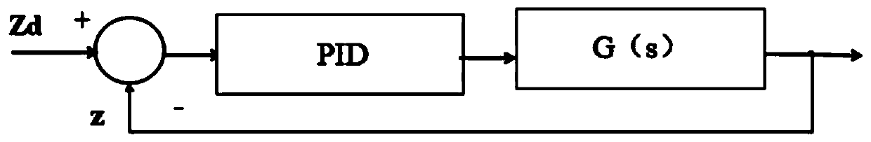 Laser radar-based transmission line refinement inspection flight platform and inspection method