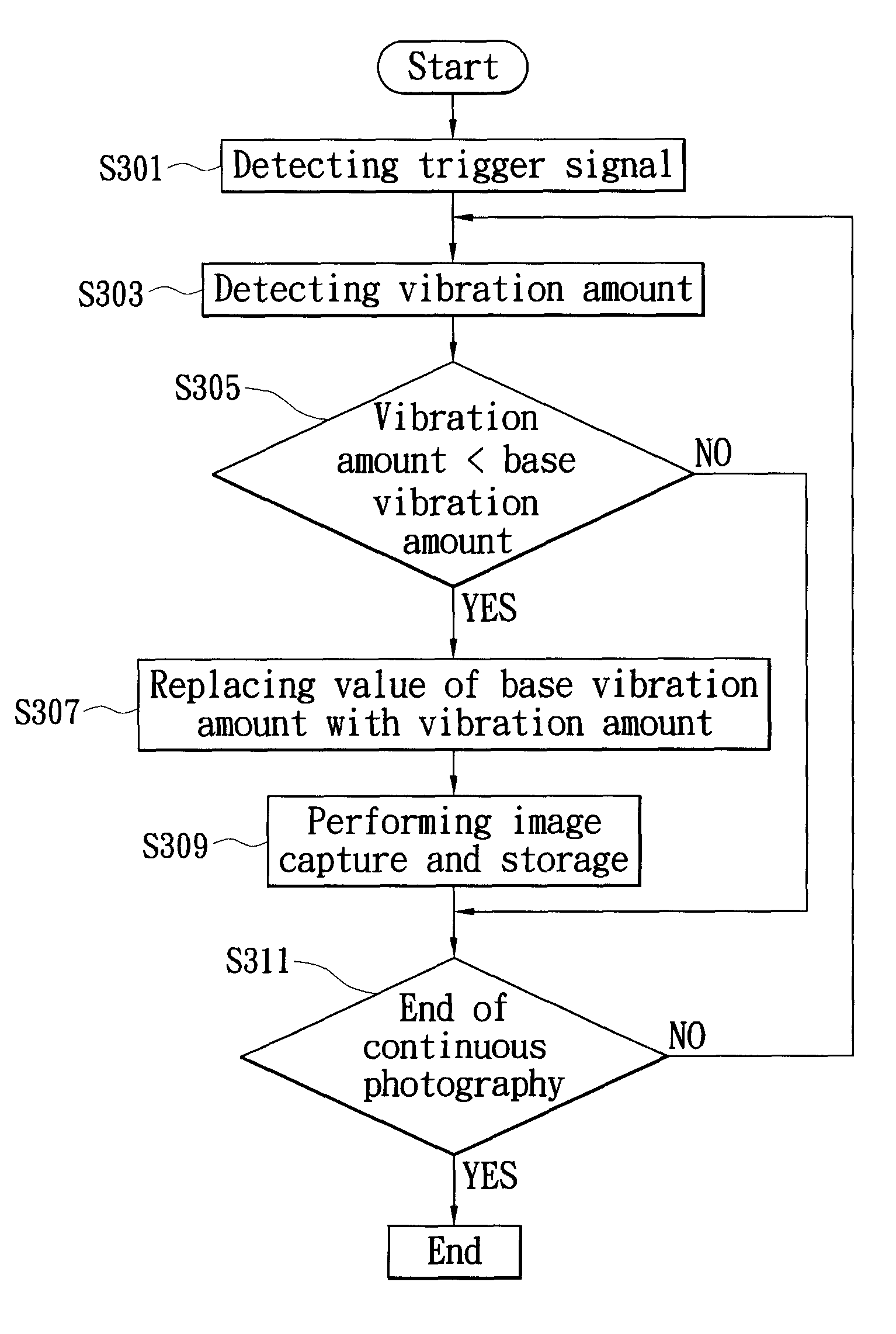 Optimum image selection method and system