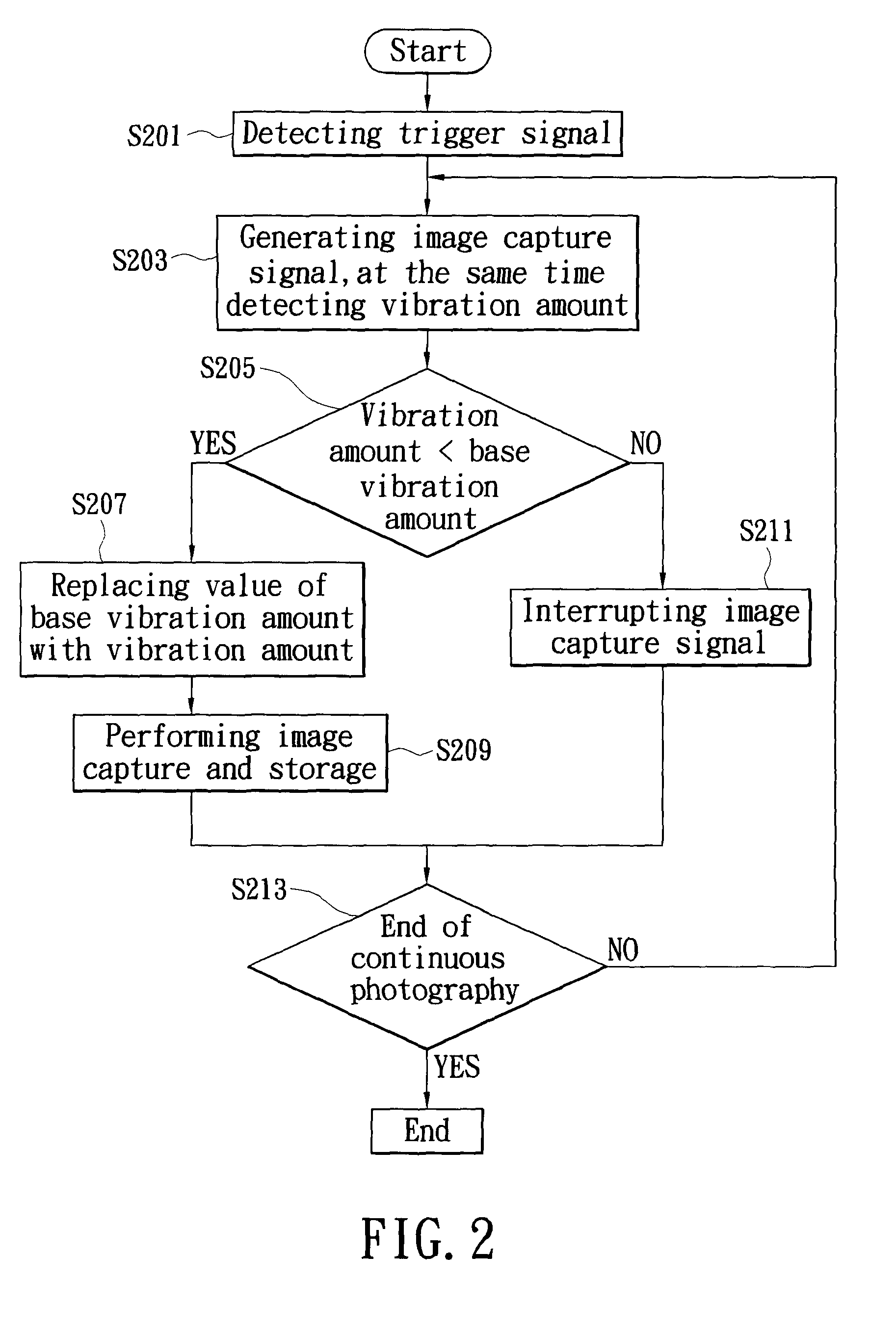 Optimum image selection method and system