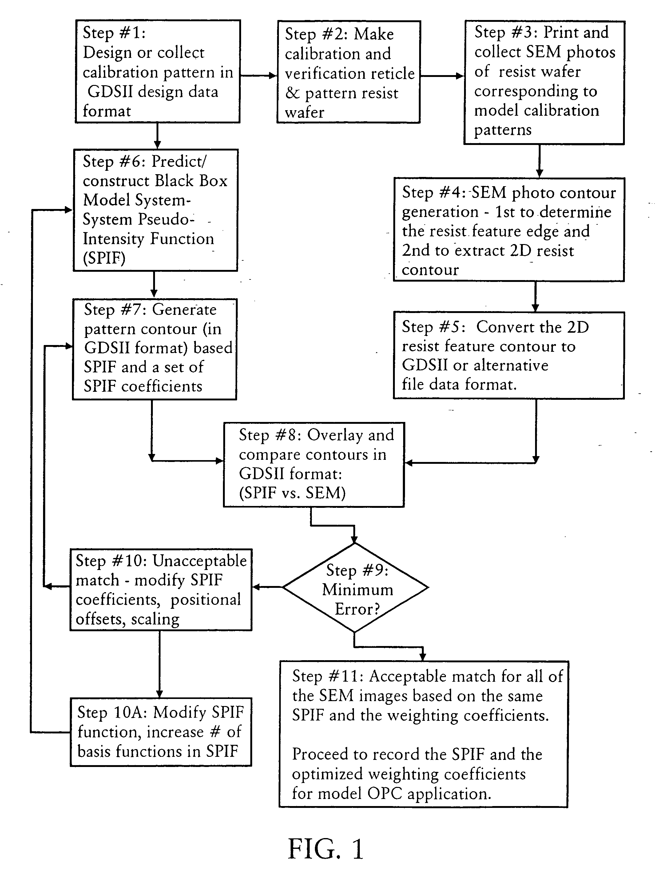 Method of two dimensional feature model calibration and optimization