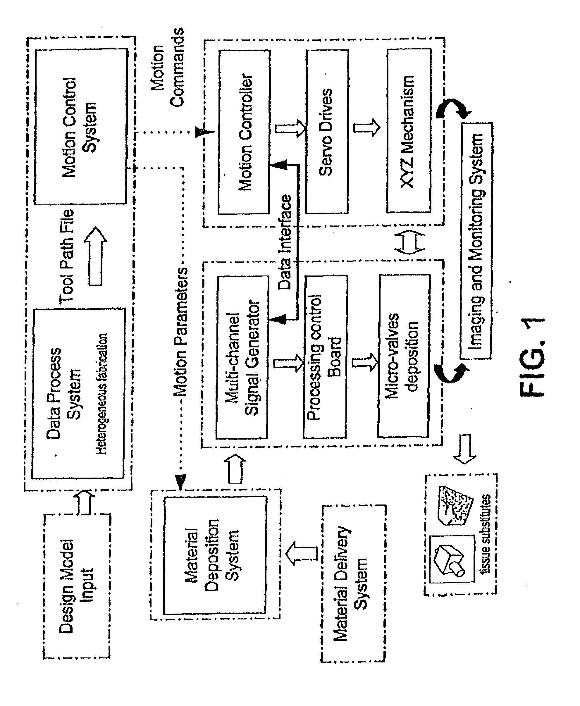 Bioprinted Nanoparticles and Methods of Use