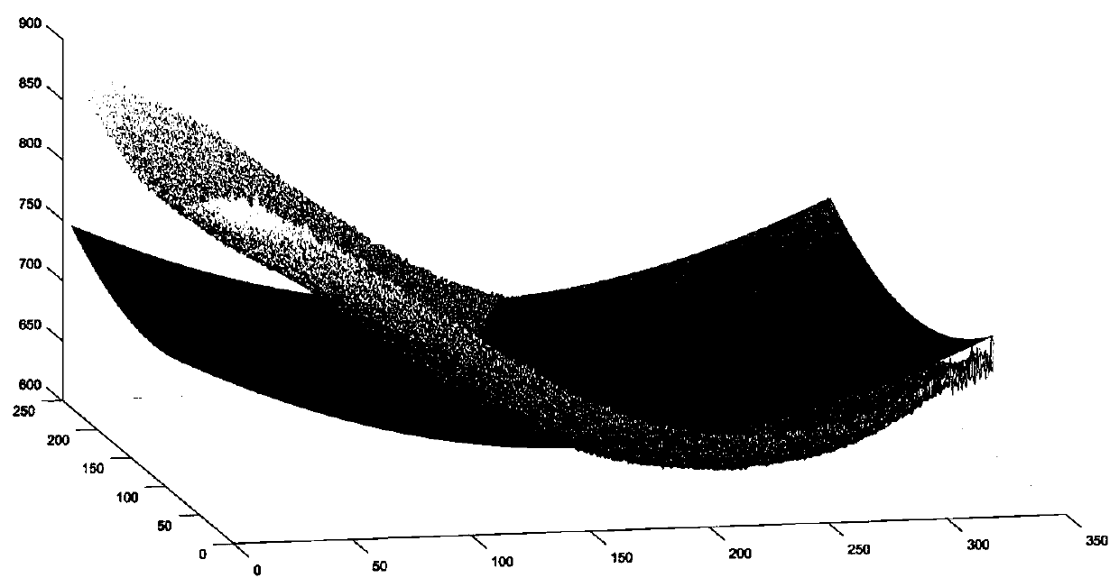 A rapid calibration and correction method and a TOF camera thereof