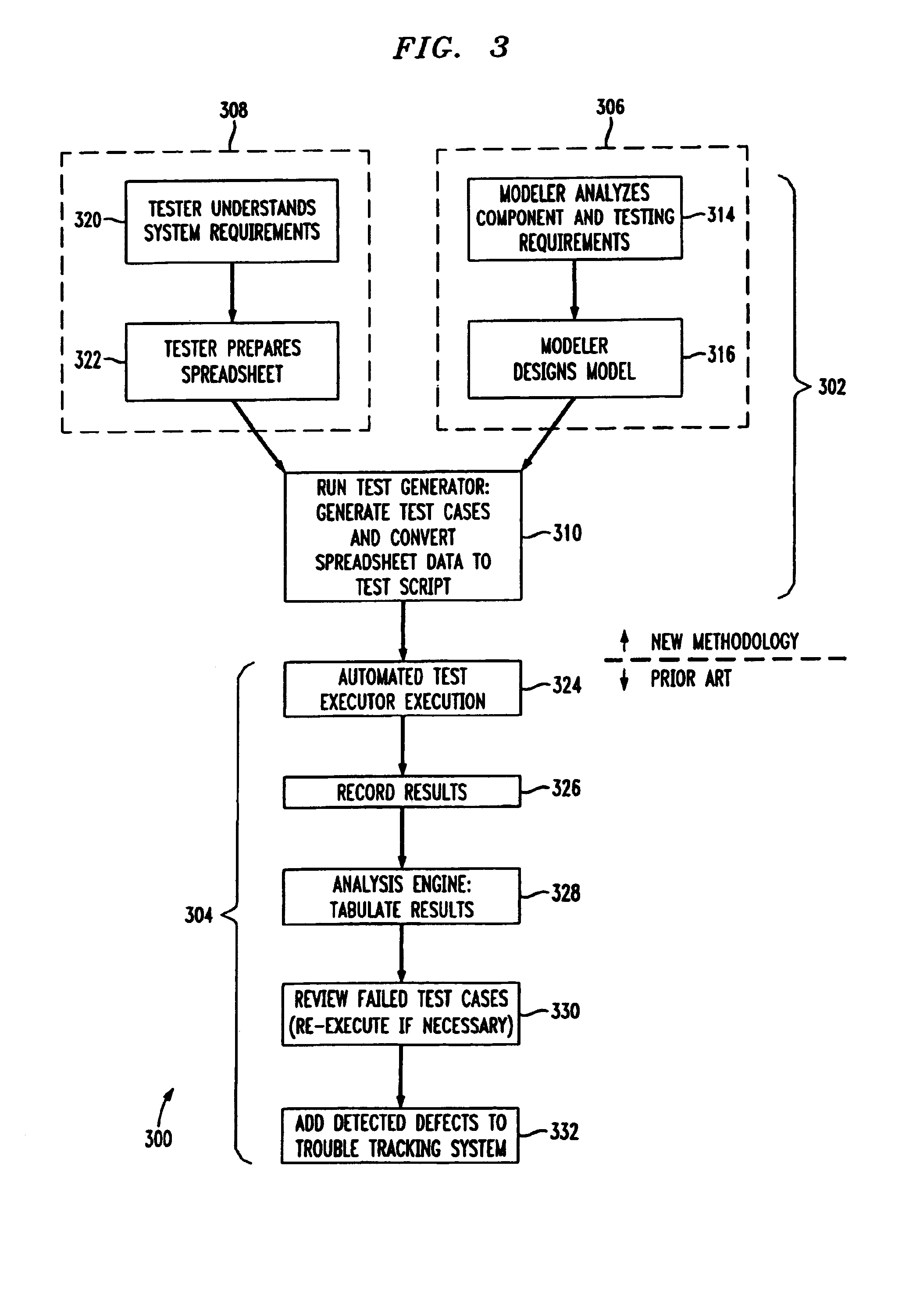 Test generator for converting a model of computer component object behavior and stimulus values to test script