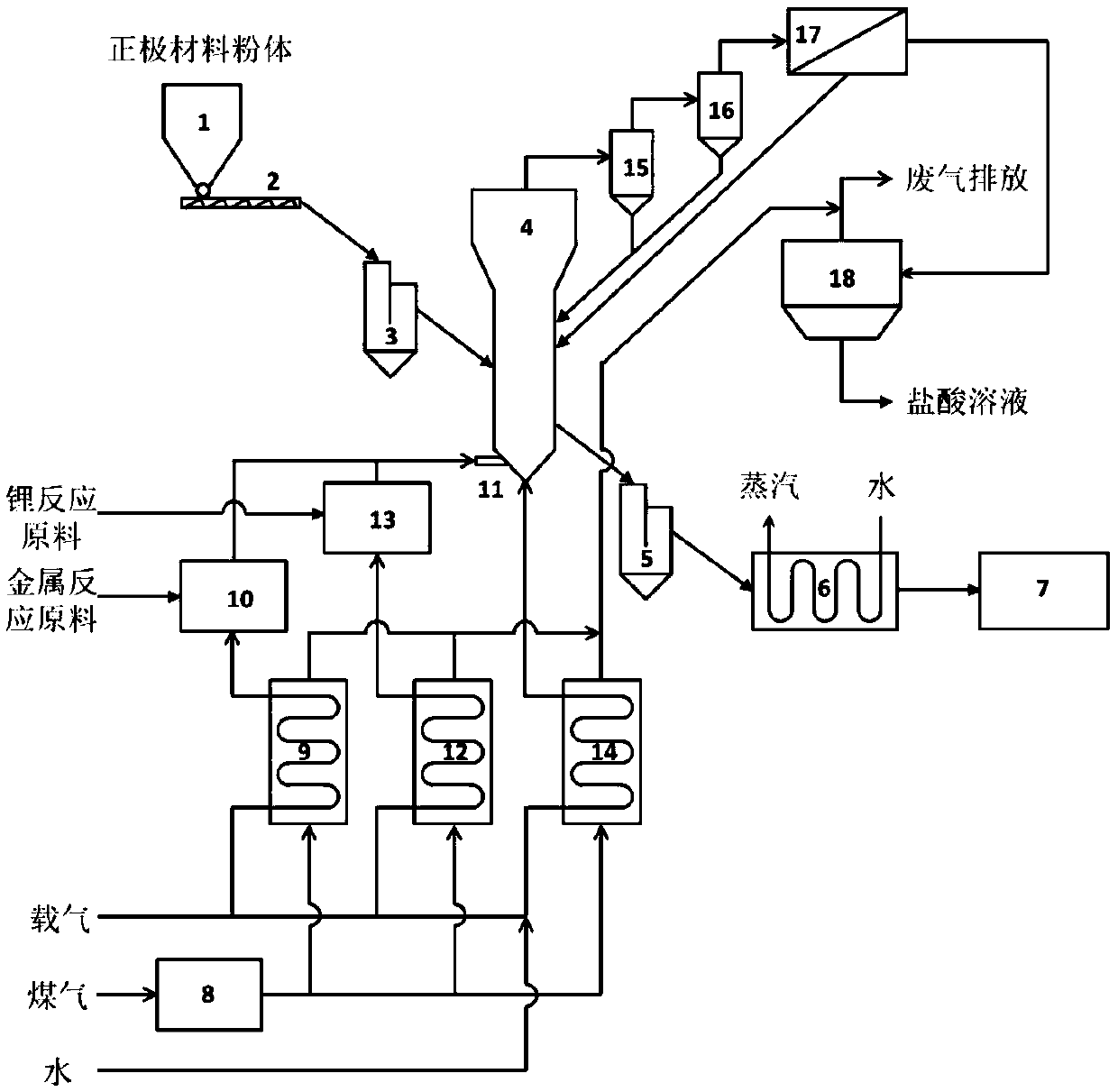 System and method for coating lithium ion battery cathode material with fast ion conductor