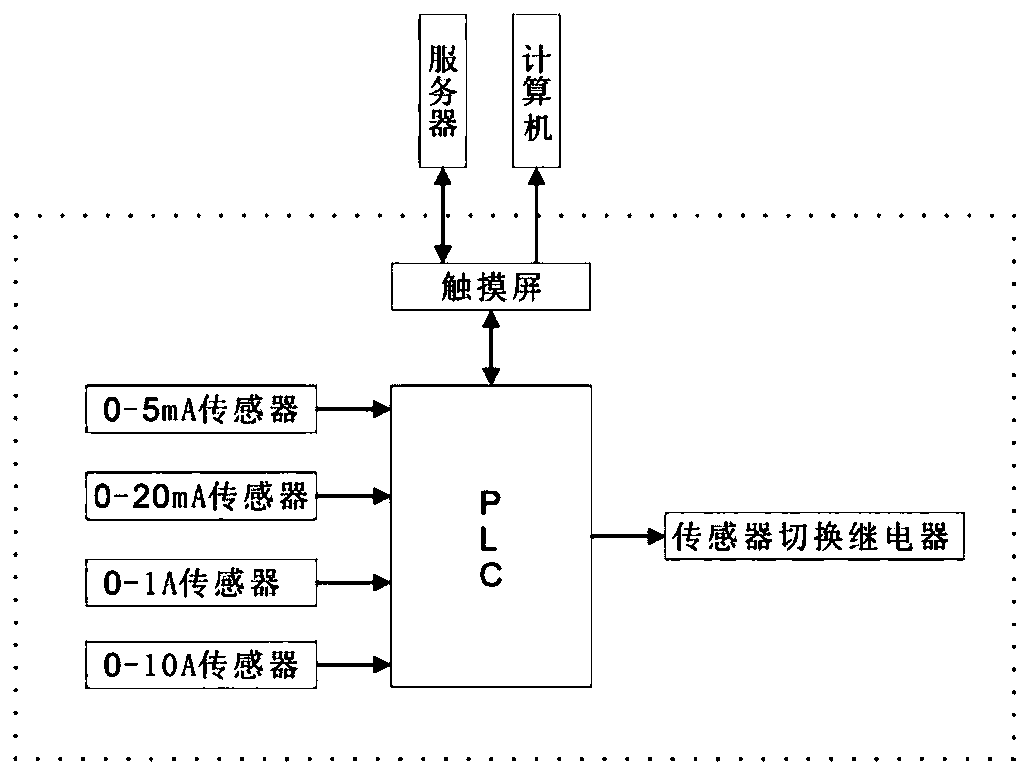 Portable current detection recording device