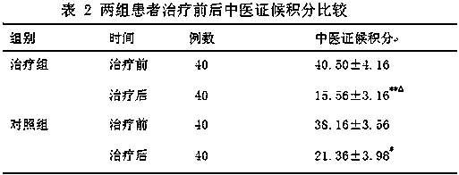 Traditional Chinese medicine composition for preventing and treating paroxysmal atrial fibrillation as well as superfine powder water pills and application thereof