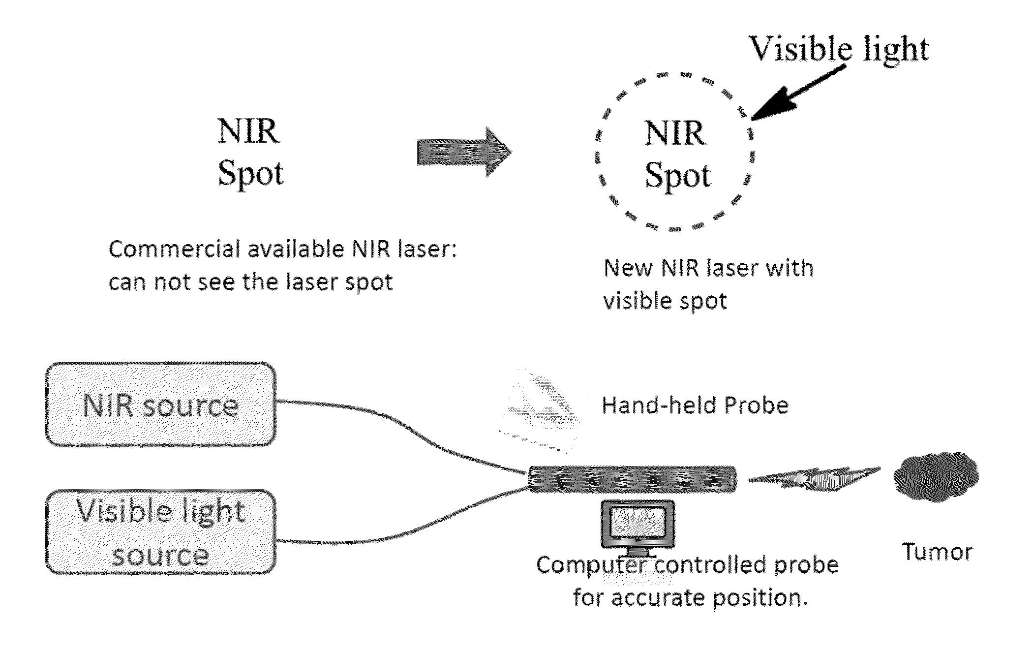 Core-satellite nanocomposites for MRI and photothermal therapy